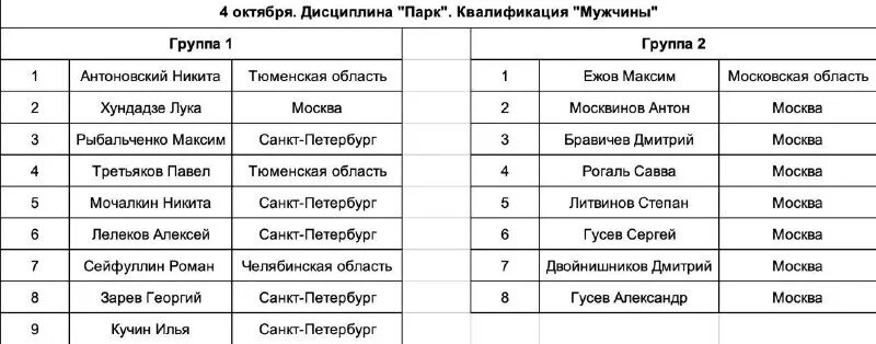 макет должностной инструкции секретаря. квалификация мужчин. доход в людей по квалификации. квалификация мужчин. квалификация мужчин.