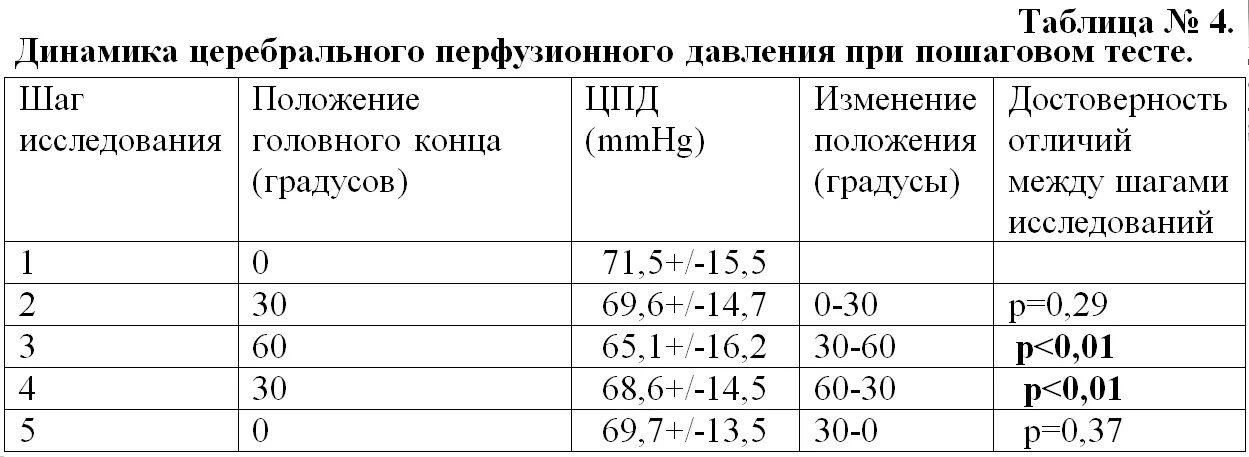 Группы предназначения фсин. Группы предназначения МВД таблица. ВВК 3 группа предназначения. Третья группа предназначения МВД. Церебральное перфузионное давление.