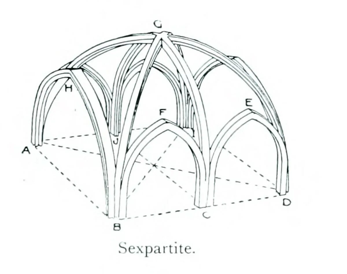 Распалубкасобор Готика. Нервюрный свод готического храма. Нервюры Готика.