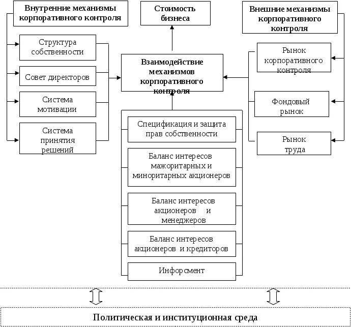 Система корпоративного управления и корпоративного контроля. Система корпоративного управления и корпоративного контроля
