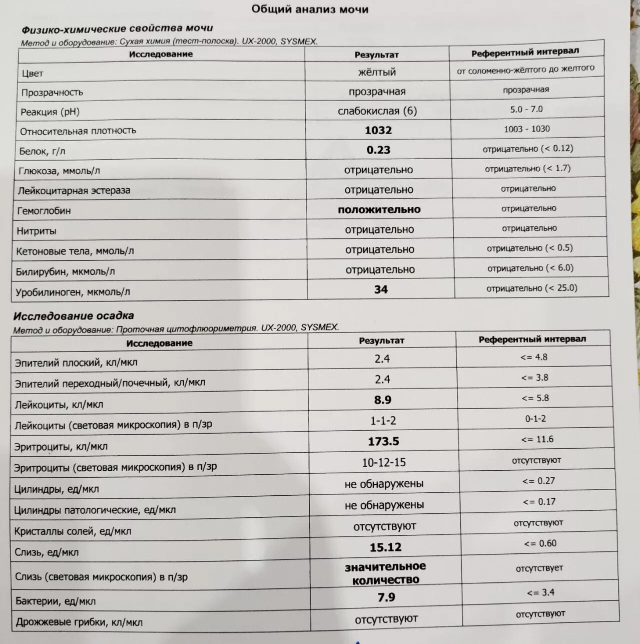 Почему повышенный эритроциты в моче. Норма лейкоцитов в моче в 1 мкл. Анализ мочи лейкоциты 3 2 2. Общий анализ мочи лейкоциты норма у женщин. Лейкоциты микроскопия в моче норма.