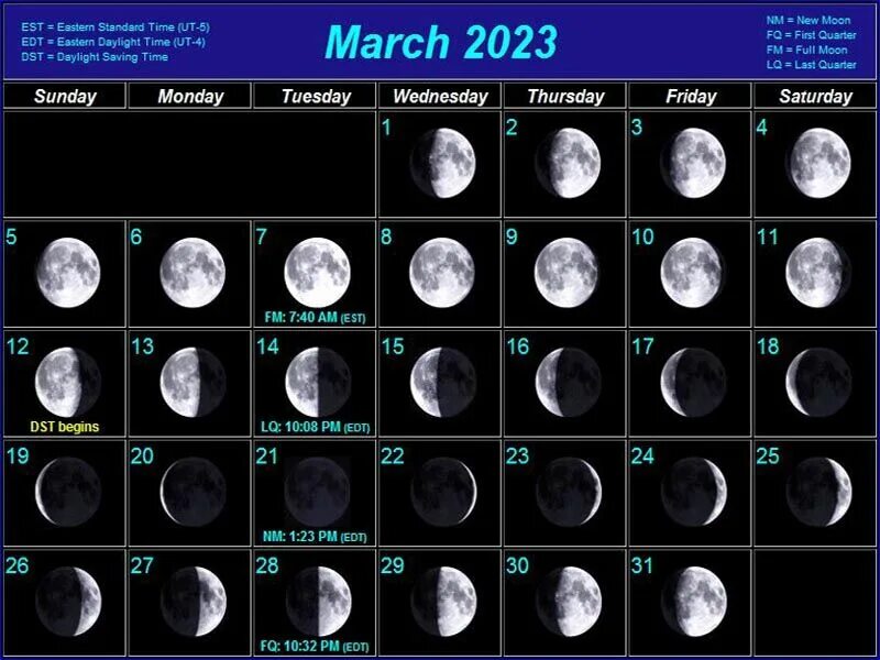 Когда убывает луна в марте 24 года. Лунный день. Убывающая Луна в феврале 2023. Посадка перца на рассаду в 2023 году по лунному календарю в феврале. Луна сегодня.