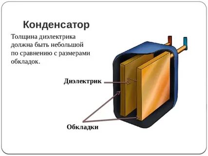 Толщина конденсатора