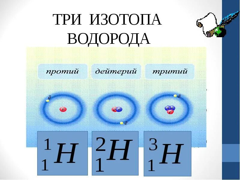 Изменилось ядро водорода. Строение ядра водорода. Состав атомного ядра водорода. Состав ядра водорода. Строение изотопов ядра водорода.