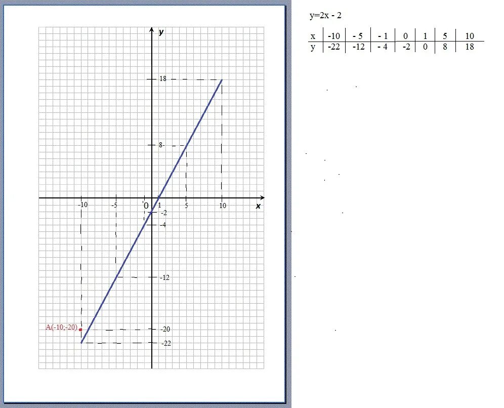 2y 2x 2 постройте график. Функция у х2. График функции у х2. График функции y=x^{−10}y=x −10 .. У 2х 2 график функции.