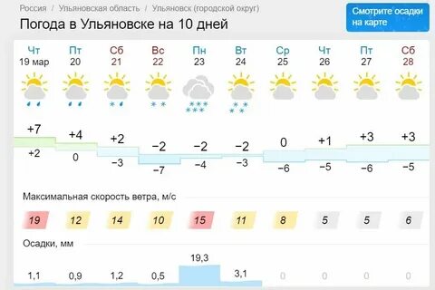 Гисметео ульяновск на 3 восточный