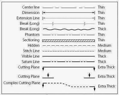 Lines meaning