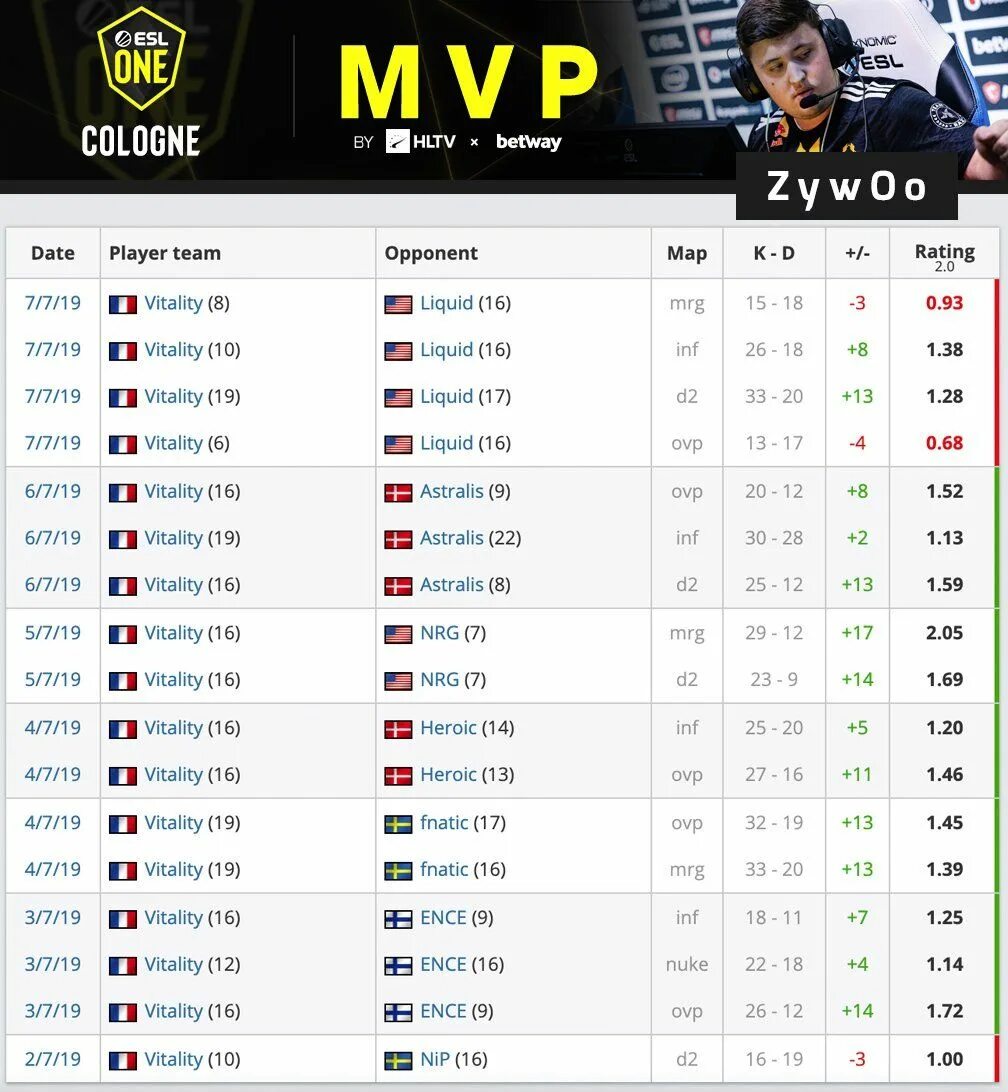 Hltv логотип. K1to hltv. Рейтинг футбольных клубов европы. Spirit hltv. Рейтинг футбольных клубов уефа.