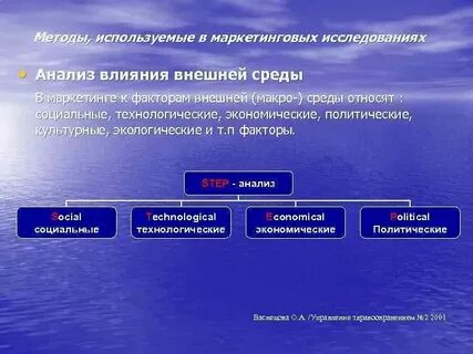 Социальным факторам можно отнести