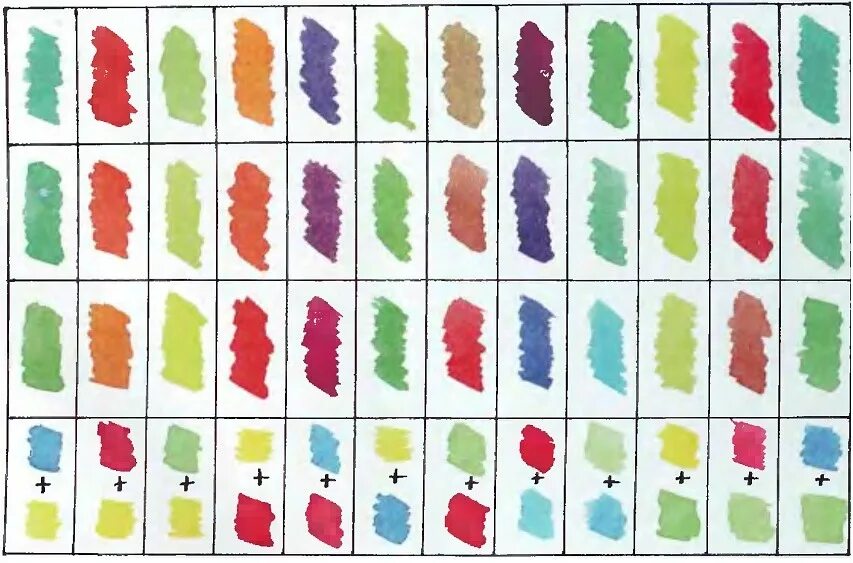 Техника смешивания цветов. Смешивание цветов. Смешение цвета красок. Таблица смешения цветов. Смешивание цветов краски таблица для детей.