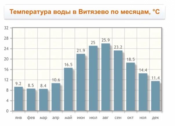 Температура воды 17 c