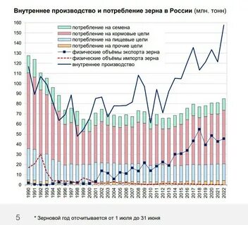 Внутреннее потребление