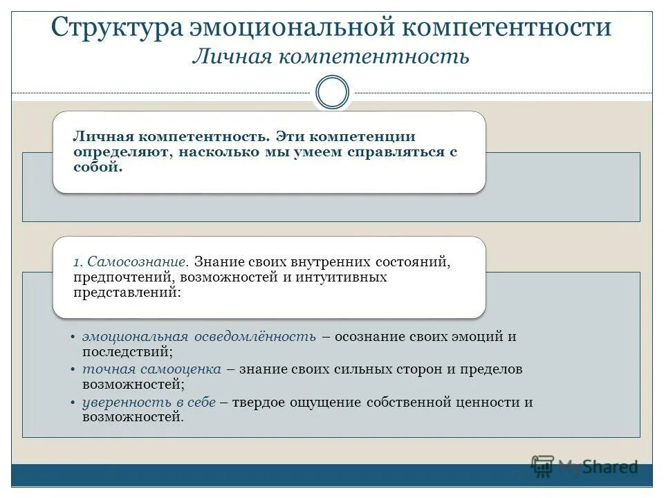 структура эмоций. структура малой группы. эмоциональная структура группы. структура чувств в психологии. эмоциональная структура группы.