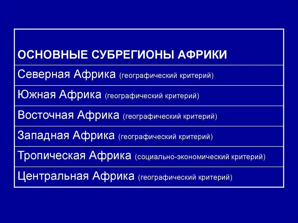 Сравнительная таблица субрегионов Африки. Сравнение субрегионов Африки. Субрегионы Северной и тропической Африки. Субрегионы Африки таблица.