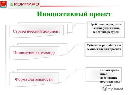 Инициативные проекты примеры