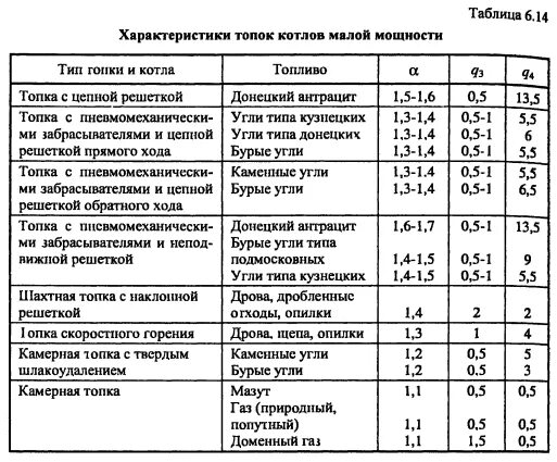 Теплота сгорания бурого угля