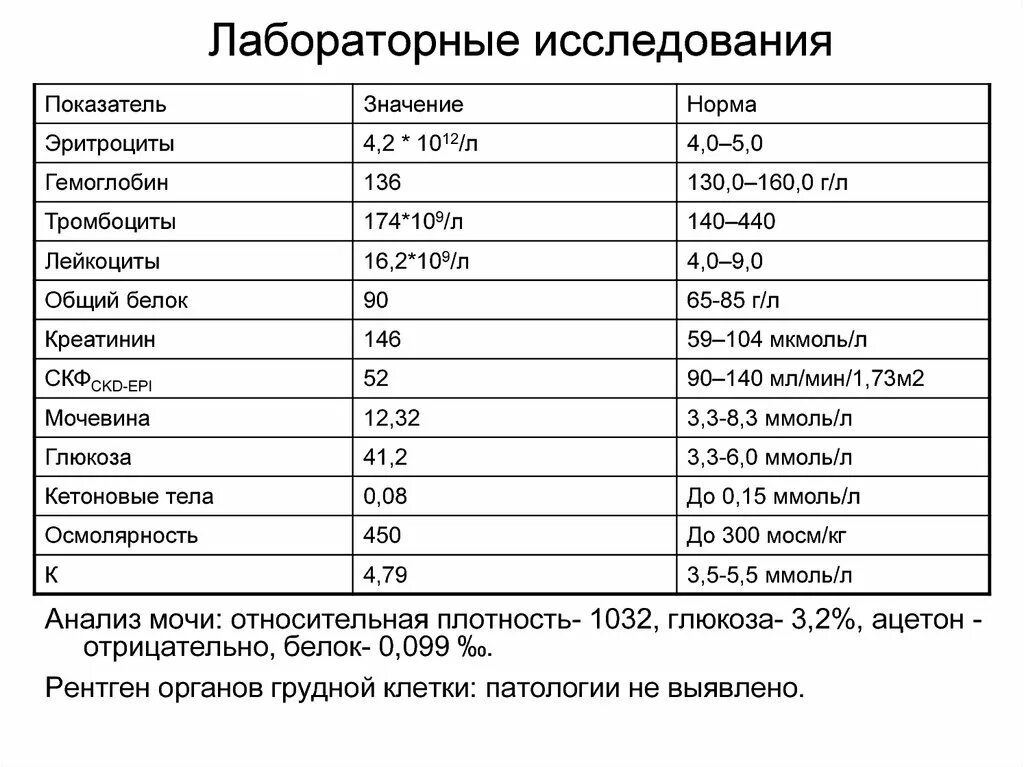 Эритроциты что это значит у женщин. Эритроциты в моче норма у женщин. Анализ мочи эритроциты норма. Эритроциты в моче норма у мужчин после 60 лет норма. Норма эритроцитов в моче у женщин после 60 лет таблица.