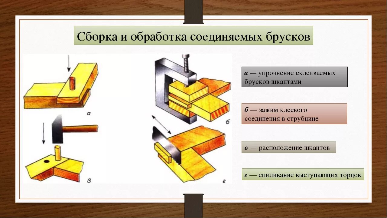 Ступенчатое соединение. Технология соединения брусков шкантами. Технология соединения брусков из древесины шканты. Технология соединение деревянных брусков. Соединение деталей из древесины.