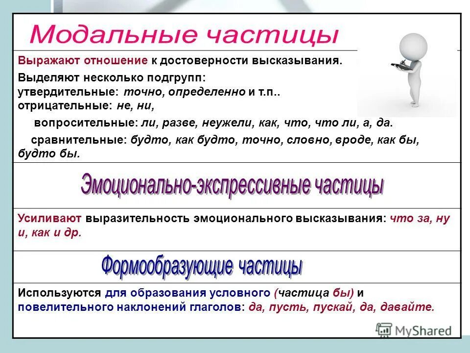Частица как часть речи 7 класс правила. Частицы информации. Формообразующие и модальные частицы. Роль частиц в русском языке. Частицы информации.