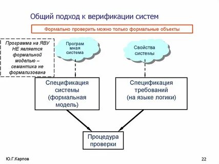 Общий подход это