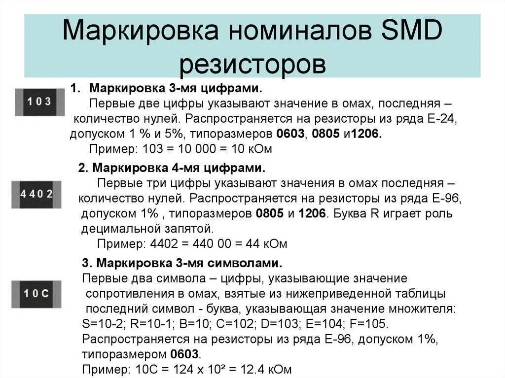 Проверка номиналов. СМД резистор 2r10. Чип резистор SMD маркировка. Маркировка SMD резисторов 1%. SMD 1% резистор обозначение.