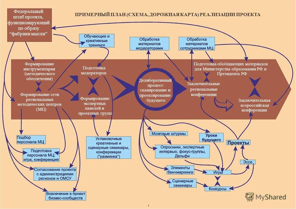 Дорожная карта цифровой трансформации. Информационная инфраструктура дорожная карта. Дорожная карта сетевого воспитания проекта. Дорожная карта сетевого воспитания проекта. Схема информационно-образовательной среды колледжа.