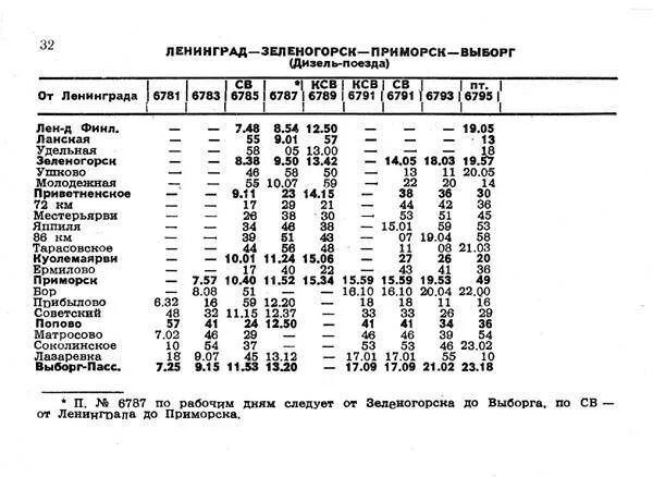 Расписание движения поезда Санкт-Петербург Выборг через Приморск. Электричка СПБ Выборг. Расписание электричек СПБ Выборг. Электричка СПБ Удельная Выборг. Спб электрички удельная сегодня