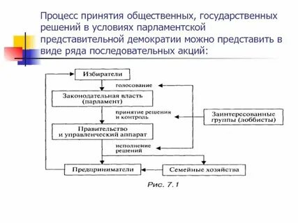 Технология разработки государственных решений