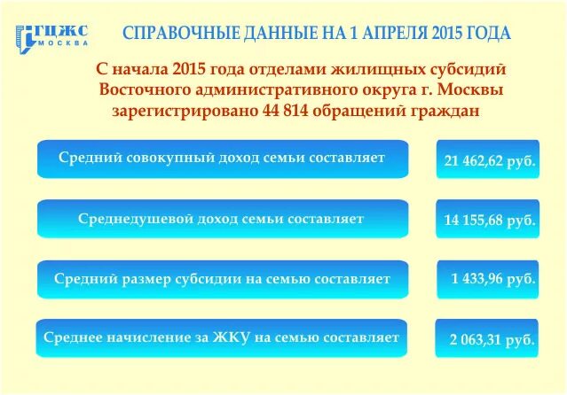 Отдел городского центра жилищных субсидий. Городской центр жилищных субсидий. Управление жилищных субсидий Люберцы. В ГКУ ГЦЖС заявление.