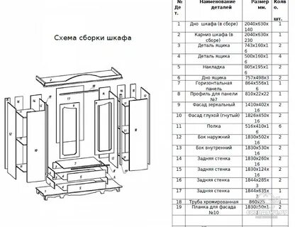 Сборка шкафа фиеста створчатый