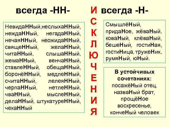 Пряный одна н. Нежданный негаданный исключения. Исключения Нежданный негаданный неслыханный. Невиданный неслыханный слова исключения. Нежданный почему две НН.