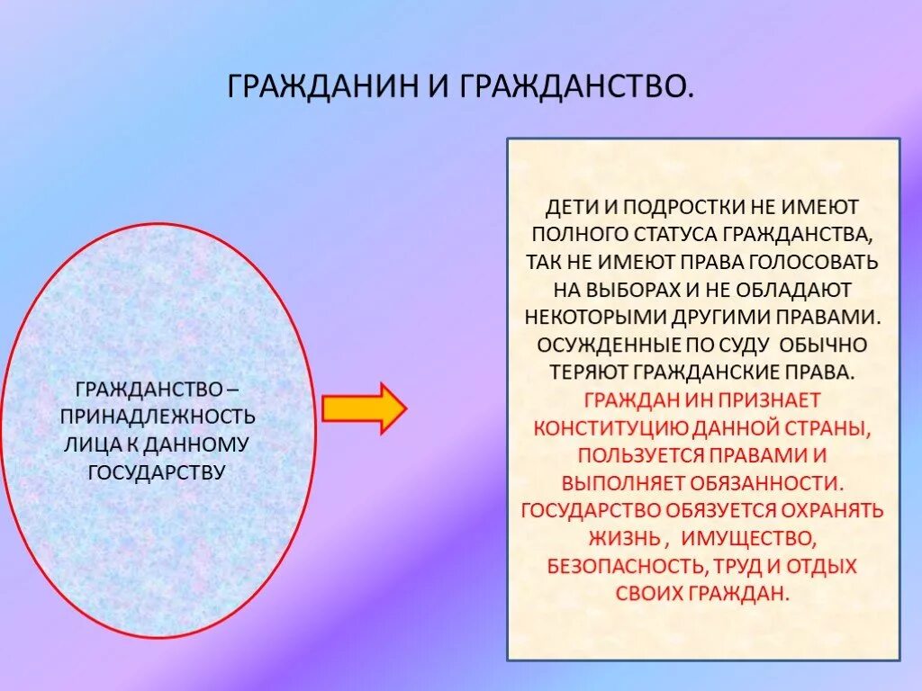 Чем отличается человек от гражданина кратко