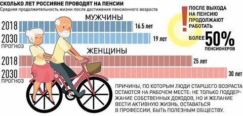 Продолжительность жизни 2030 года