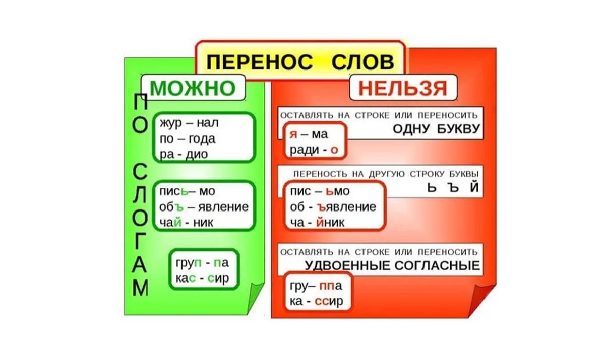 Ответ можно перенести. Перенос слов. Правила переноса слов. Перенос слов в русском языке. Правила переноса в русском.