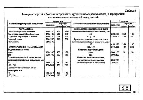 Нормы канализации