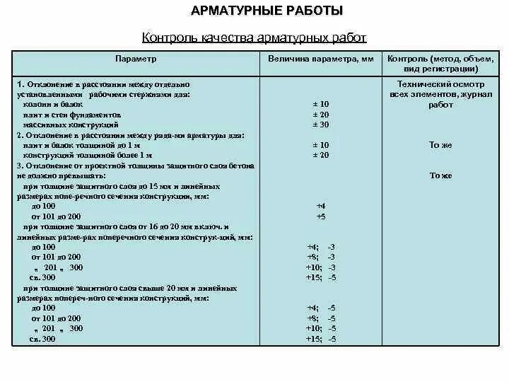 Отклонение арматуры от проектного положения. Отклонения линейных размеров сварных арматурных и закладных изделий. Сп 63 защитный слой бетона. Допуски отклонения по арматуре. Отклонение арматуры.
