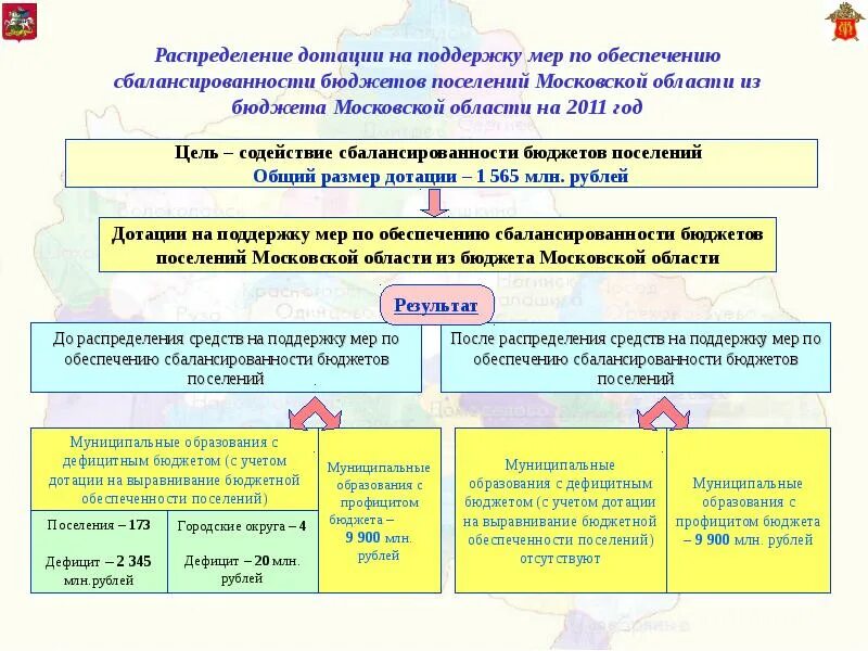 Дотации на обеспечение сбалансированности.. Меры по обеспечению сбалансированности бюджета.. Дотация на сбалансированность бюджетам поселений. Цель предоставления дотации. Размер дотации