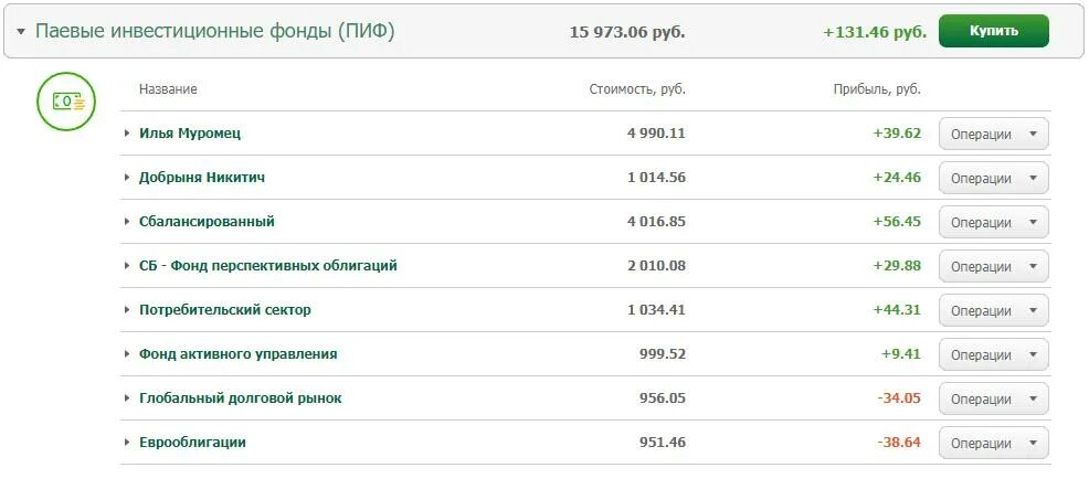 Россельхозбанк купить доллары сегодня