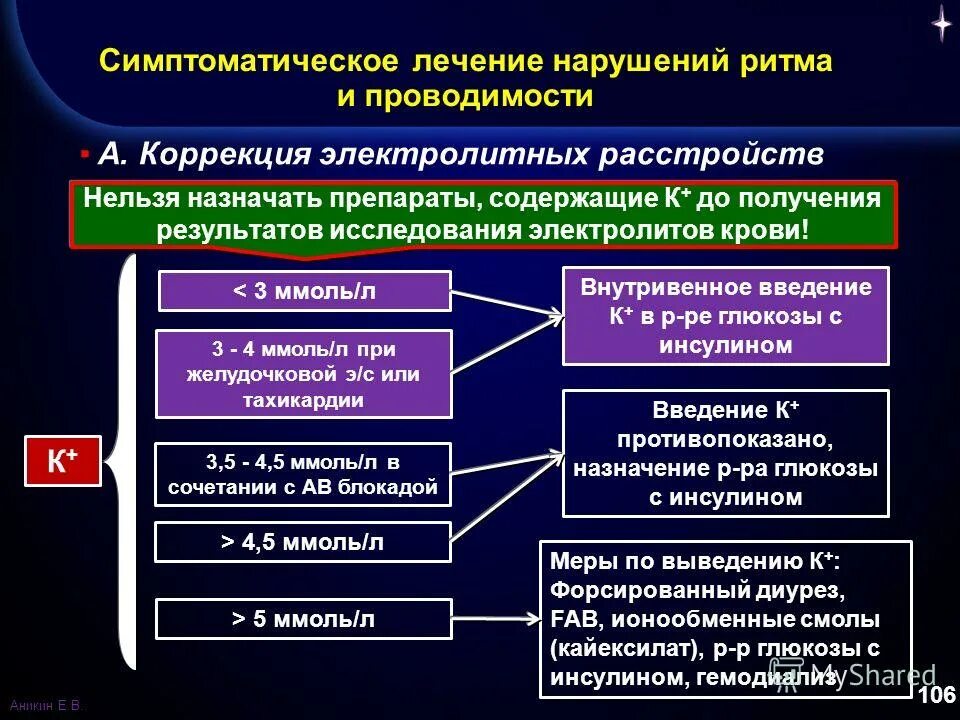 Как лечить сбой