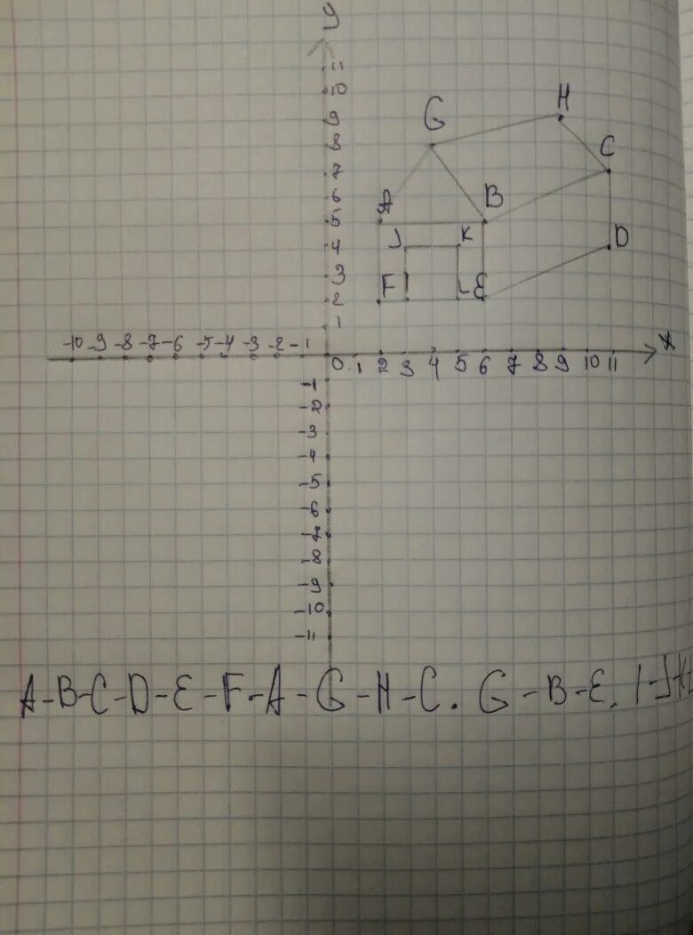 D 7 8 c s. Отметьте на координатной плоскости точки. 2 5 На координатной плоскости. Точки на координатной плоскости. Координатная плоскость задания.