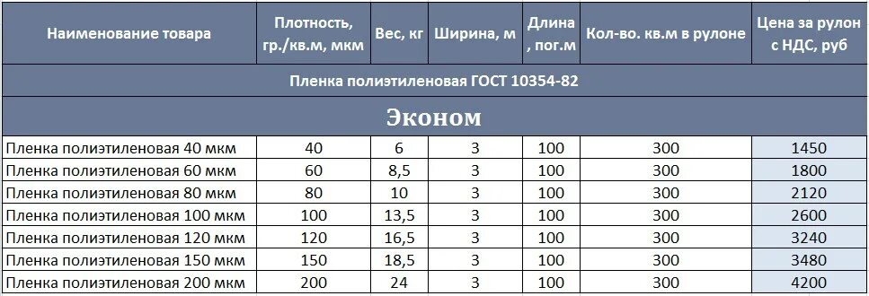 0 1 мкм в м. Пленка 200 мкм вес 1 м2. Пленка полиэтиленовая 200 микрон вес м2. Плёнка 150 микрон вес 1м2. Пленка полиэтиленовая 150 вес 1м2.