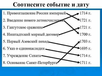 Соответствие событие и даты