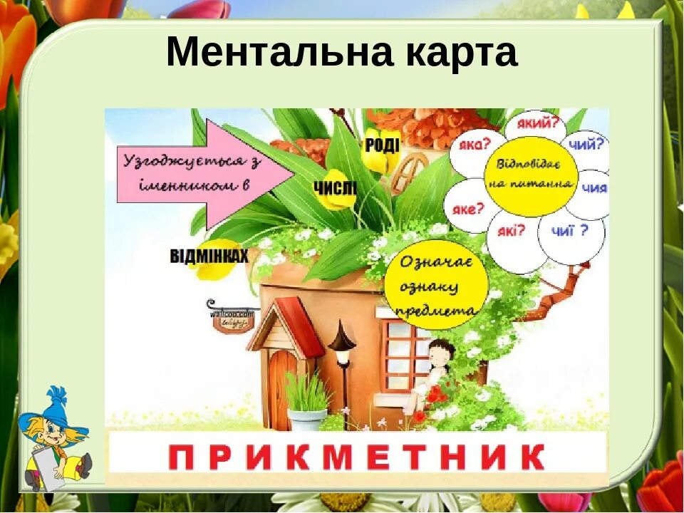 Української мови 3 клас. Прикметник 3 клас. Рід іменників. Іменник прикметник 2 клас. Частини мови 2 клас.