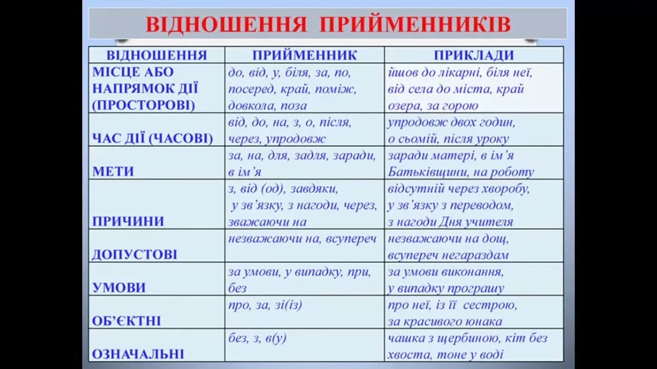 Презентація на тему іменник старослов'янська мова. Частини мови. Як часціна мовы. Як часціна мовы. Частини мови.