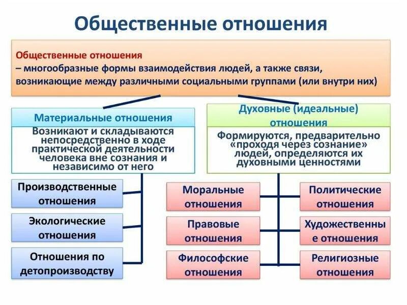 Общество представляет собой совместную форму деятельности людей