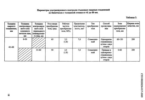 Контроль качества сварных соединений заключение