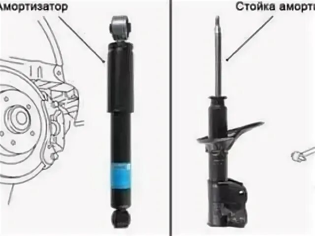 Стойки и амортизаторы разница. Стойки ваз ока. Стойка и амортизатор в чем разница фото как отличить. Чем отличается левый амортизатор от правого. Kyb 333418 стойка kyb.