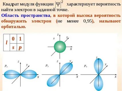 Атом модуль