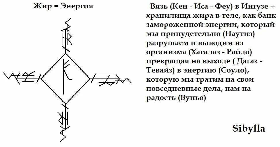 Став накопление энергии. Став метаболизм. Рунический став от геморроя. Став бриллиантовое зеркало wizard_compa. Рунические ставы.