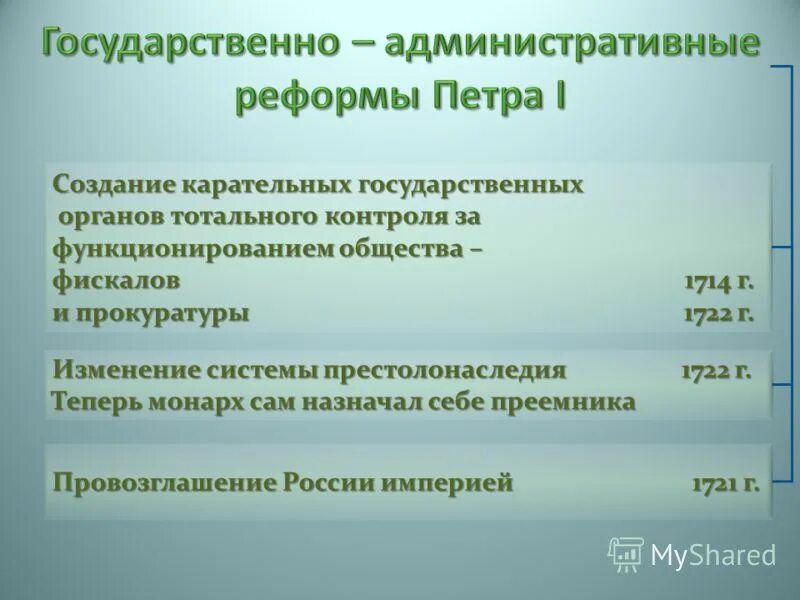 Реформы петра 1 административная реформа. Государственные реформы петра 1 схема. Административные реформы петра 1 презентация. Административная реформа петра первого. Реформы петра 1.